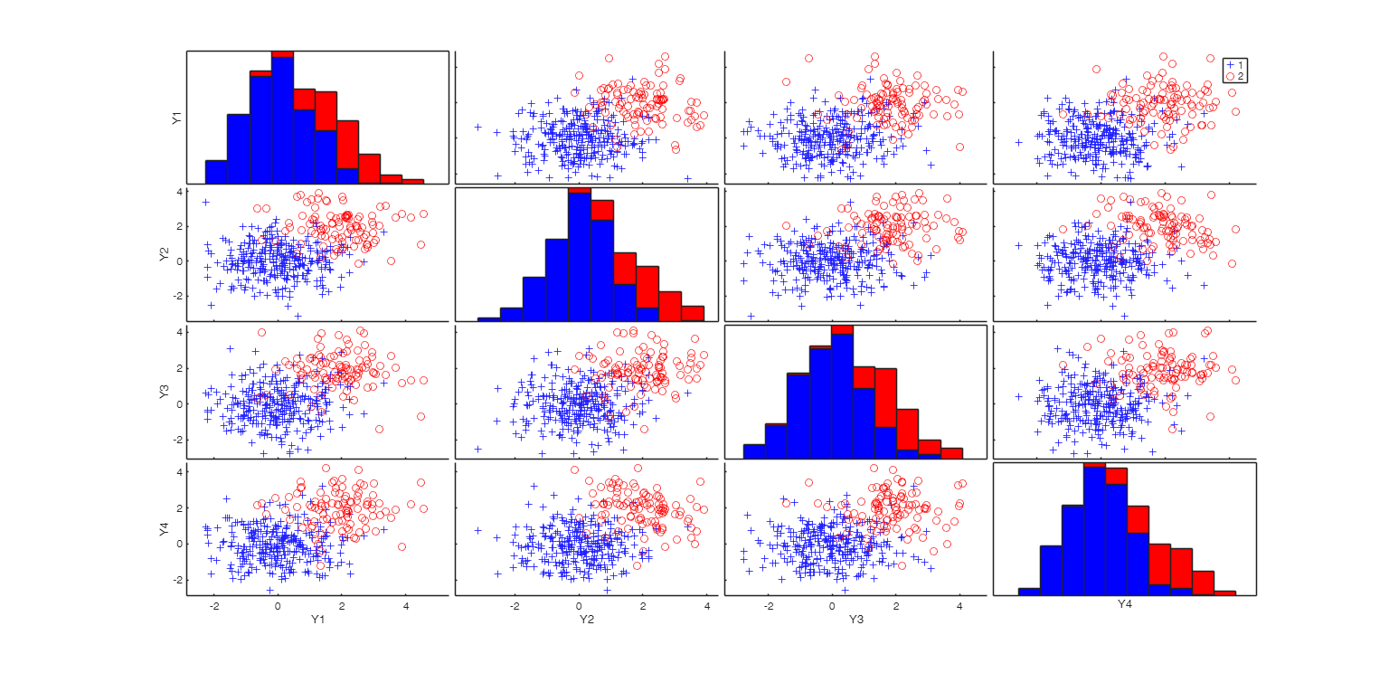 Click here for the graphical output of this example (link to Ro.S.A. website).